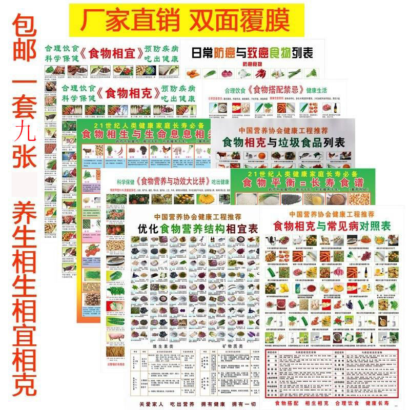 Pregnant women's diet and food collocation taboo chart kitchen food nutrition and reasonable collocation