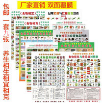 Affordable food for pregnant women