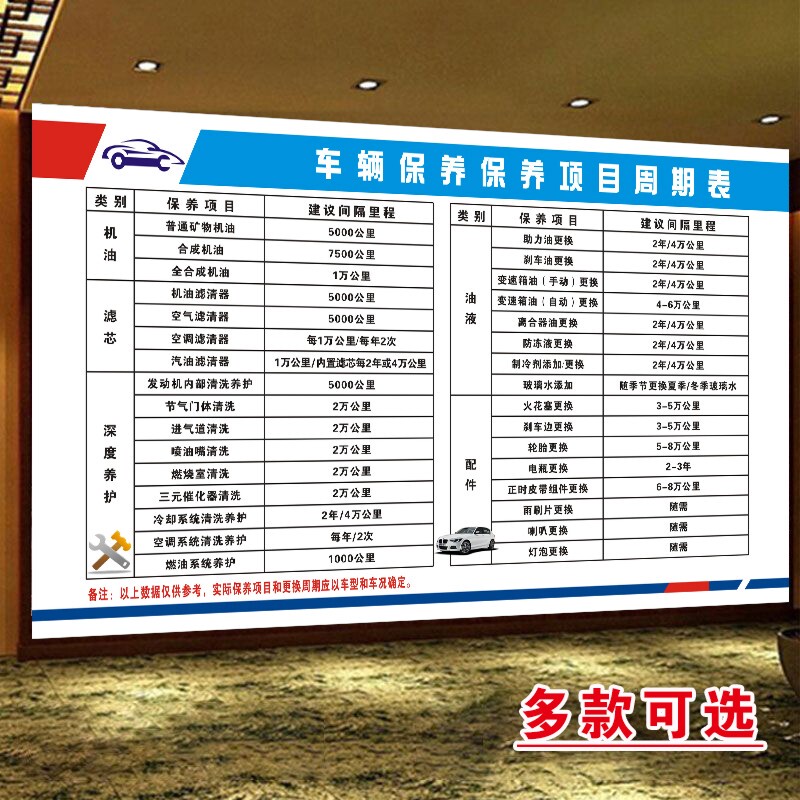 Repair Shop 4S Store Decorative Painting Car Maintenance Schedule Engine Diagram Instrument Markings Poster Wall Sticker