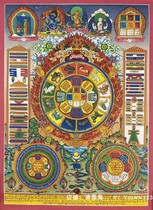 Pure gold works Manjusri Nine Palace Bagua Picture Nepal Pure Hand-painted Tantric Thangka Hanging Painting Town House Evil Mansion