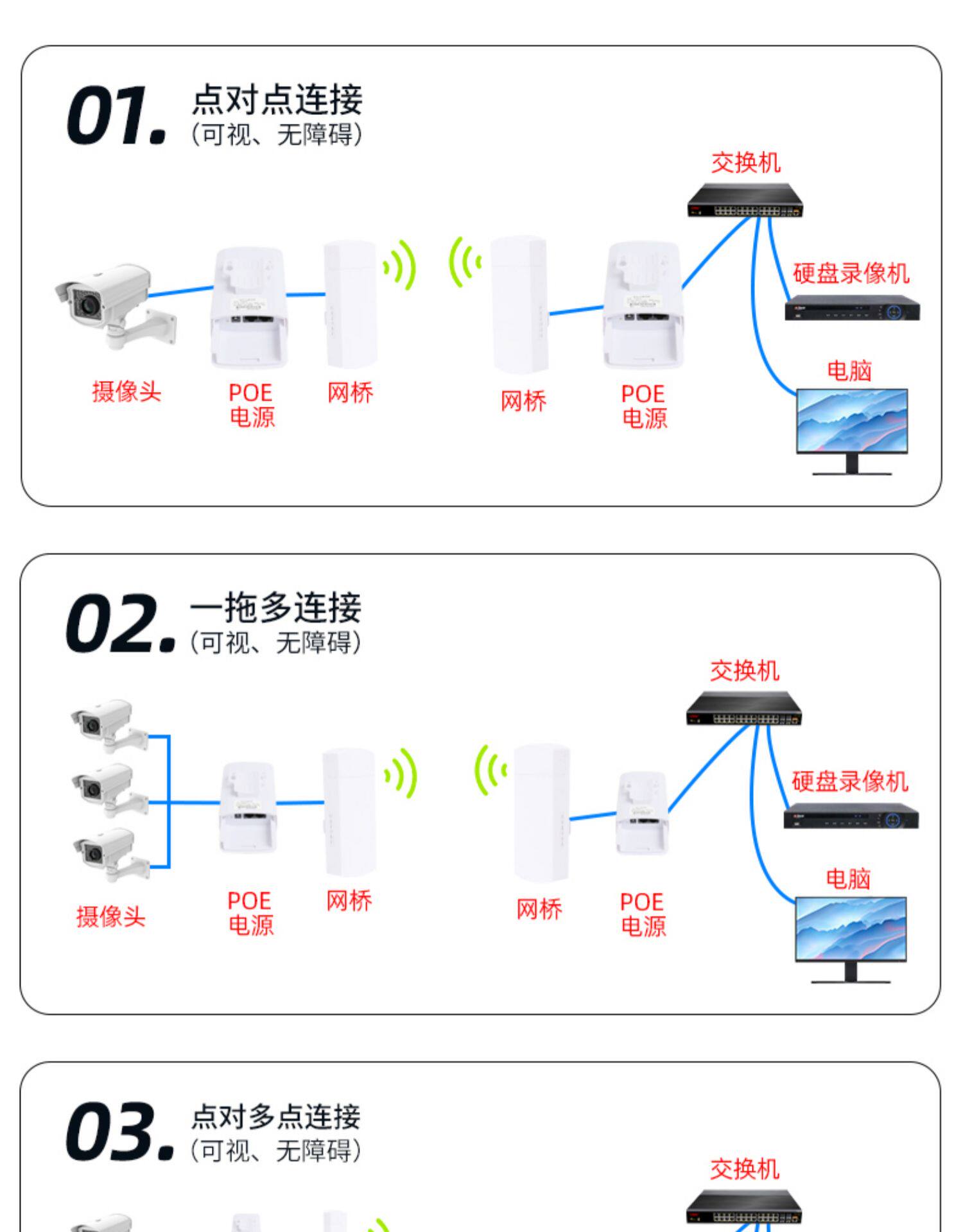 Сетевой мост 柏迈监控专用无线网桥1-3公里2.4g/5.8g电梯5.8户外防水无线网桥