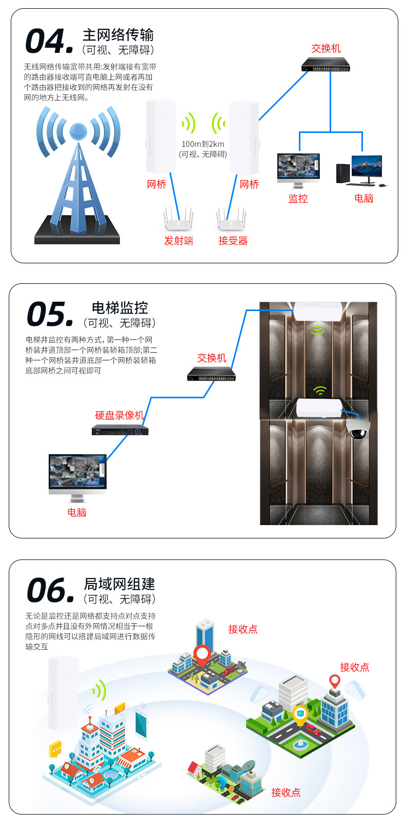 Сетевой мост 柏迈监控专用无线网桥1-3公里2.4g/5.8g电梯5.8户外防水无线网桥