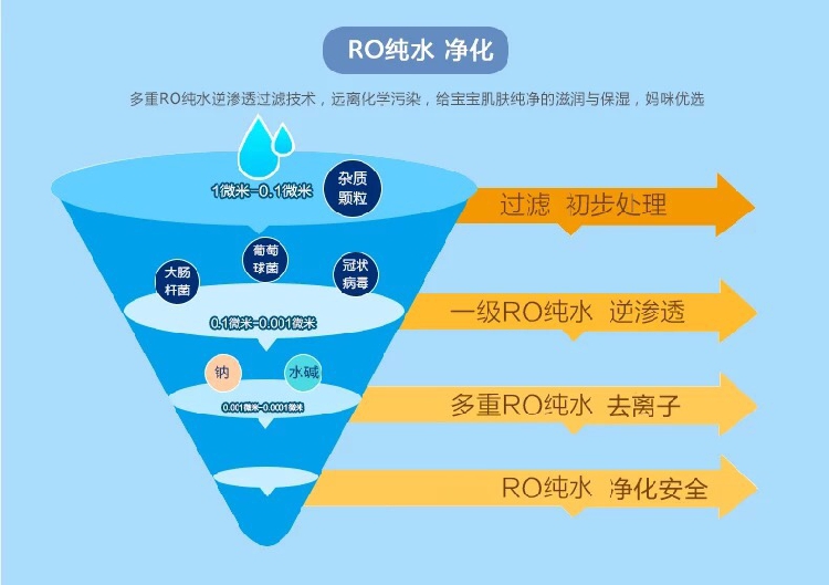 Kyle Le gói nhỏ khăn ướt ướt mềm mại và không mùi hương cầm tay đặc biệt Kay Lele 5 gói 20 bơm / túi khăn giấy ướt
