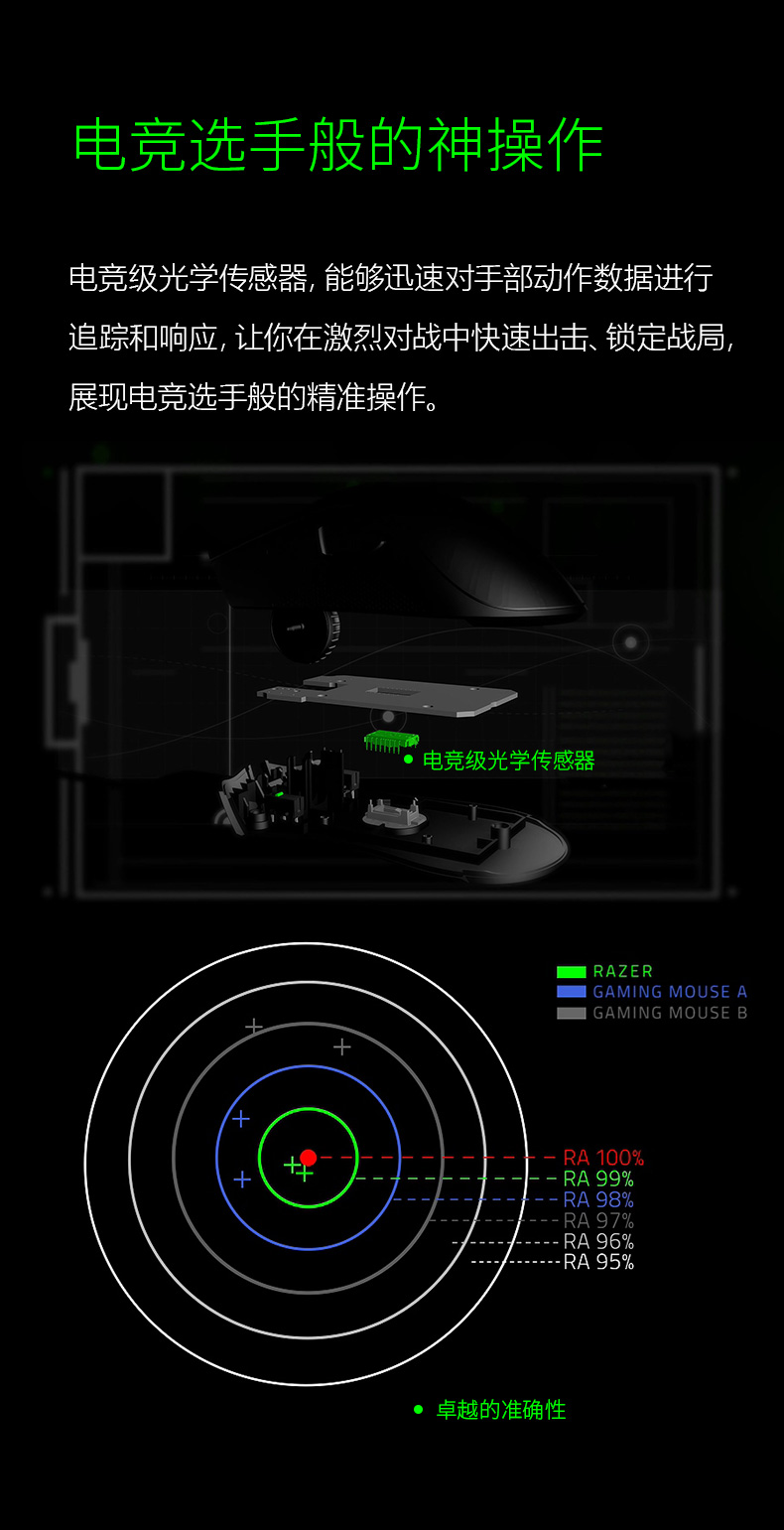 RAZER 雷蛇 蝰蛇 标准版 有线鼠标 6400DPI 券后79元包邮 买手党-买手聚集的地方