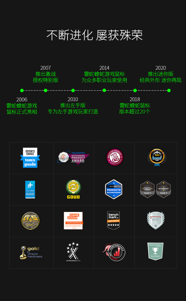 RAZER 雷蛇 蝰蛇 标准版 有线鼠标 6400DPI 券后79元包邮 买手党-买手聚集的地方