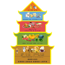 Wall-mounted balanced meal pagoda model Meal pyramid Nutritional food model Health hut