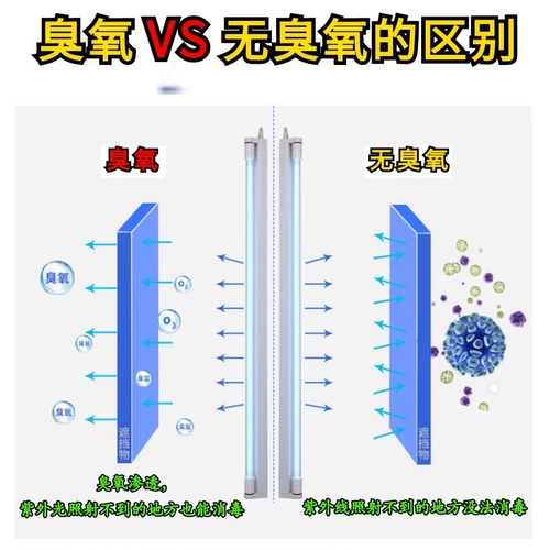 Антибактериальная кварцевая линейная лампа, антибактериальный дезодорант, УФ-защита, 8г