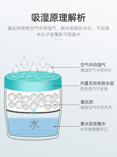 Японская коробка осушителя заменить ведро выступающую влажную влагу -Пропоказуйте плесень -общежитие общежития в общежитие.