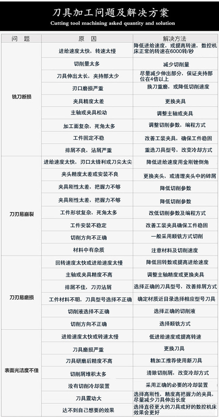 Патрон для фрезы 铣刀盘emr5r50-22 加硬抗震平面刀盘r5数控铣刀头cnc电脑锣小刀头