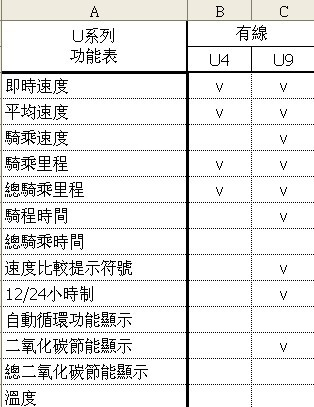Compteur de vélo ECHOWELL - Ref 2439268 Image 7