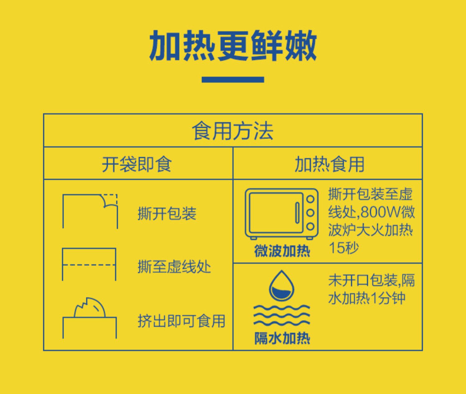 【10袋】正大代餐低脂口袋鸡胸肉