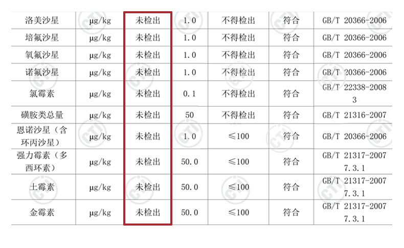 正大奥尔良翅中净重500g*2袋