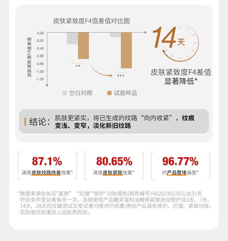 德国嫩芙橄榄妊娠油备孕妇女预防淡化肥胖纹用嫩肤妊辰身体精华油 — 22