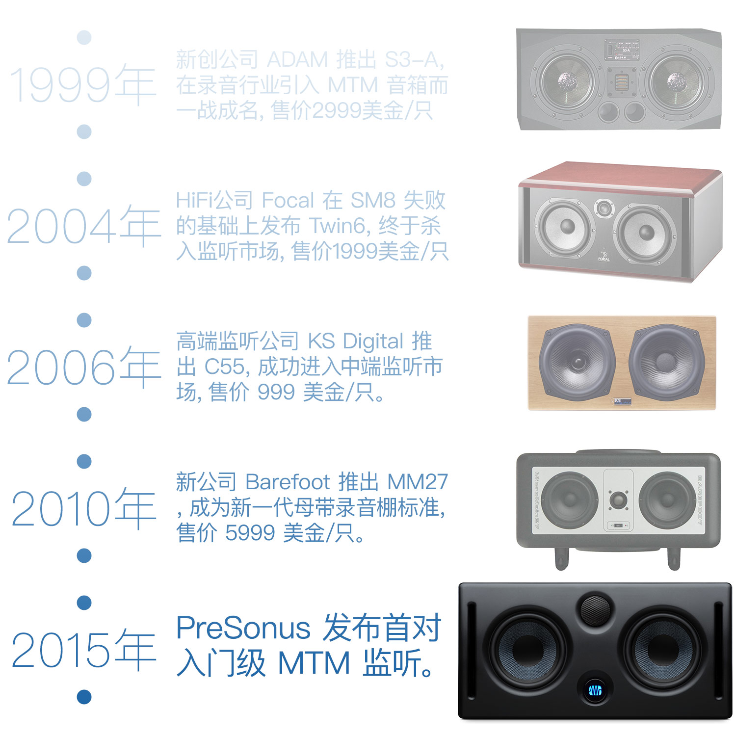 [Thịt lợn] Nets PreSonus Eris Series E44 E66 MTM Dual Bass Active Monitor - Loa loa loa temeisheng