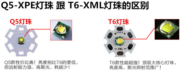 Eclairage pour vélo - Ref 2399651 Image 16