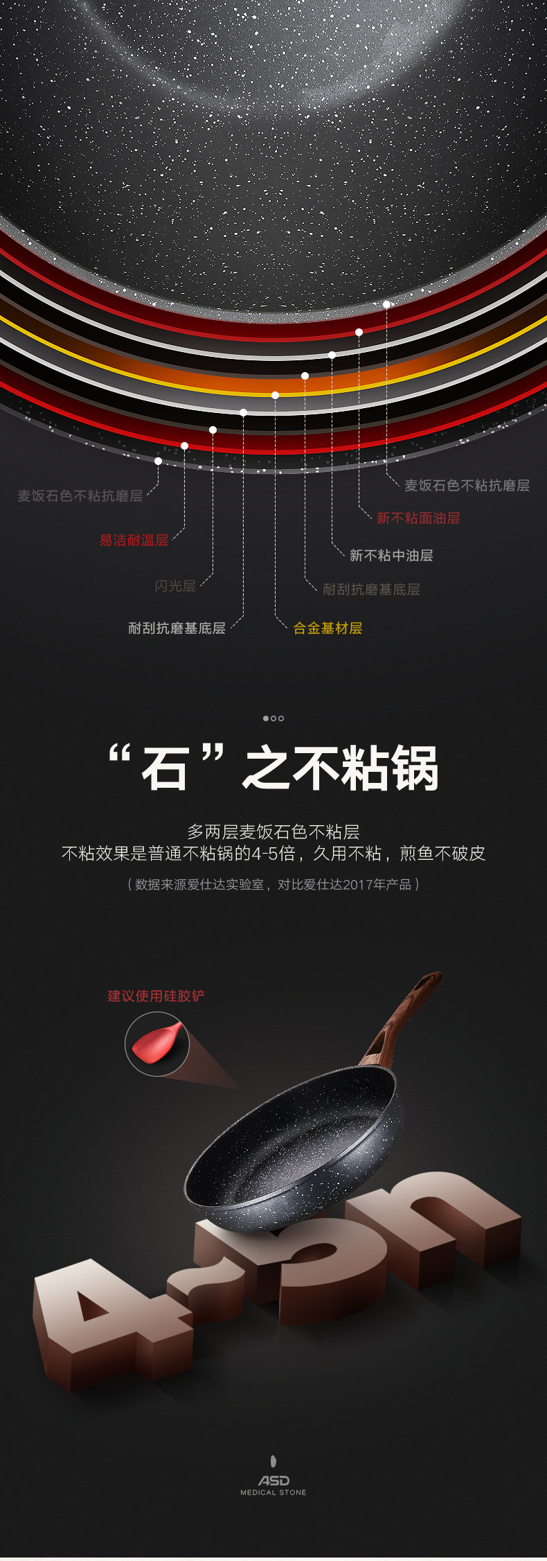 上市公司 爱仕达 麦饭石平底不粘锅 24cm 燃电通用 图1