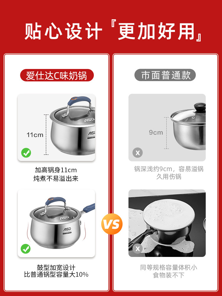 Aistar 304 Stainless Steel Milk Pot, Enlarged and Deepened, Uncoated, Baby Food Pot, Small Milk Pot, Thickened