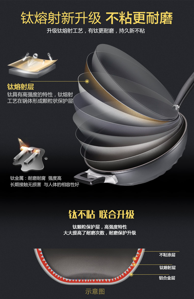 ASD Aishida wok chảo chống dính gần không có khói dầu King Kong lốc xoáy wok nhà bếp gas cho chảo mini