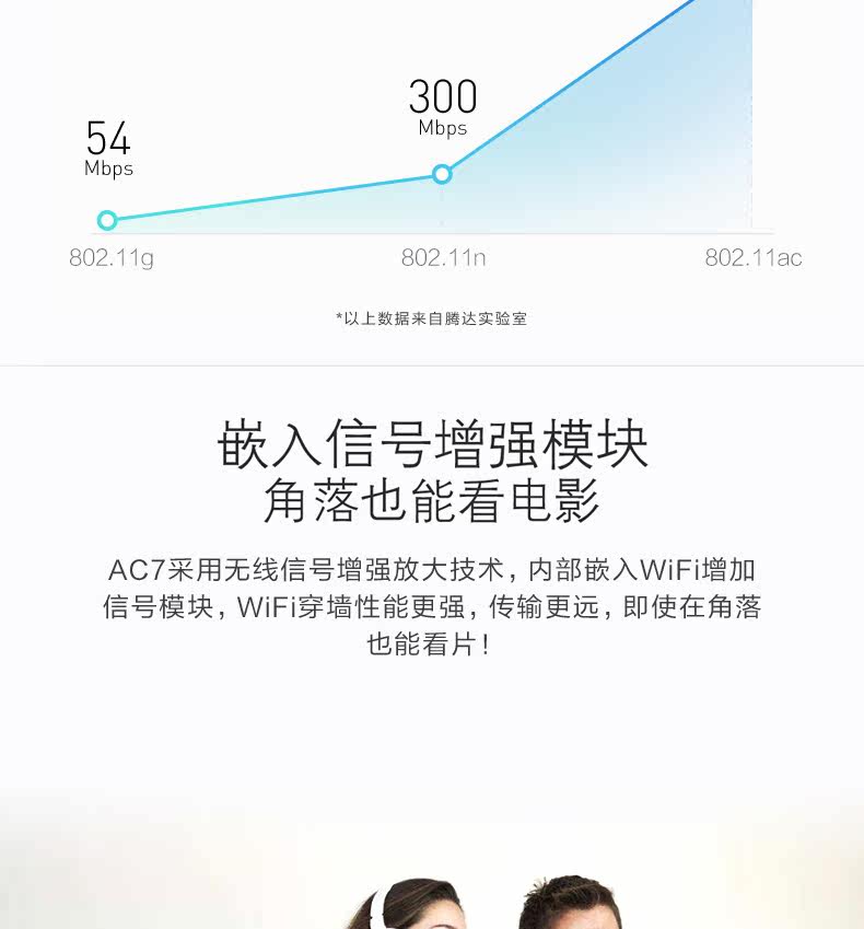 Беспроводной маршрутизатор 腾达ac7 1200m无线路由器家用穿墙5g双频千兆穿墙王 高速wifi电信移动高速路由器端口 Beijing huasheng