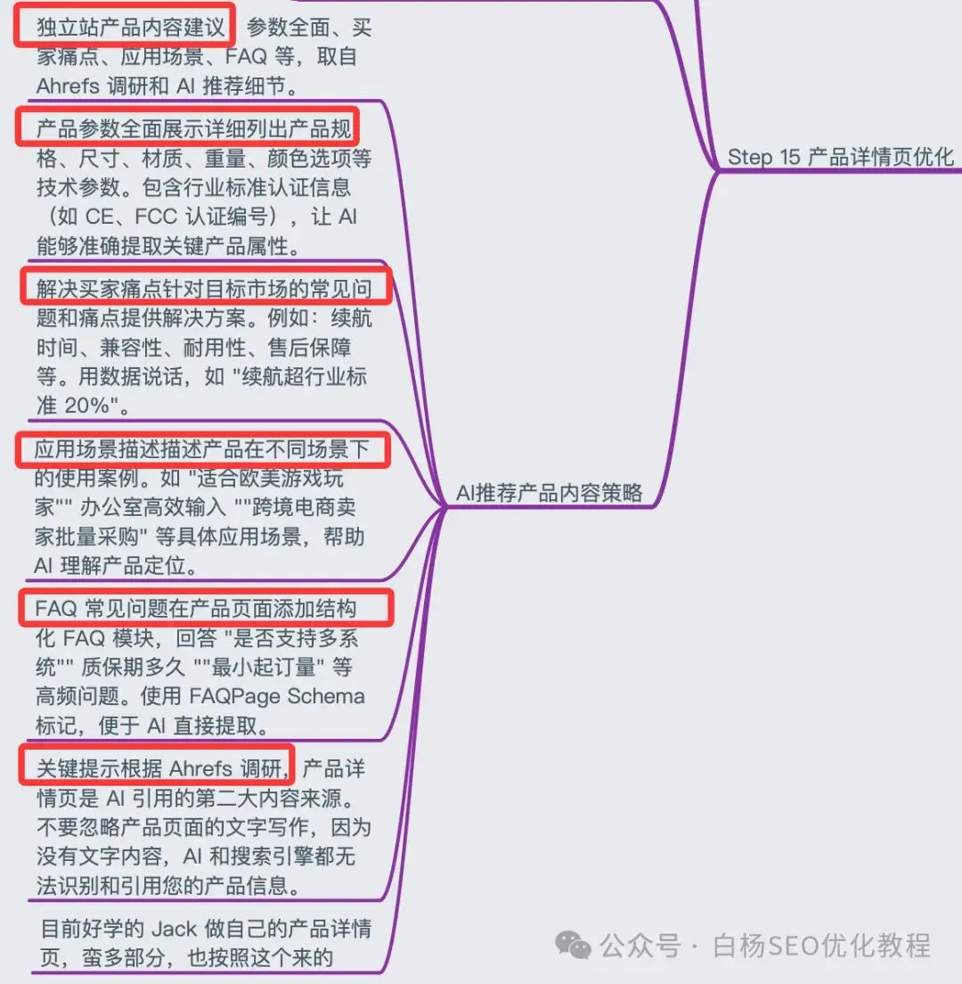白杨SEO:国外独立站GEO例比什么做。15步能够操作方法分享