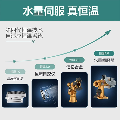 Haier/海尔 JSQ30-16TE7 (12T) U1 Природный газ 16-литровый газовой водонагреватель постоянный преобразование температуры