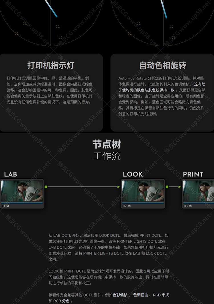 DaVinci Resolve达芬奇电影胶片风格色彩质感节点预设LOOK LAB PRINT V4.0+V3.0+V1.1+中文字幕教程