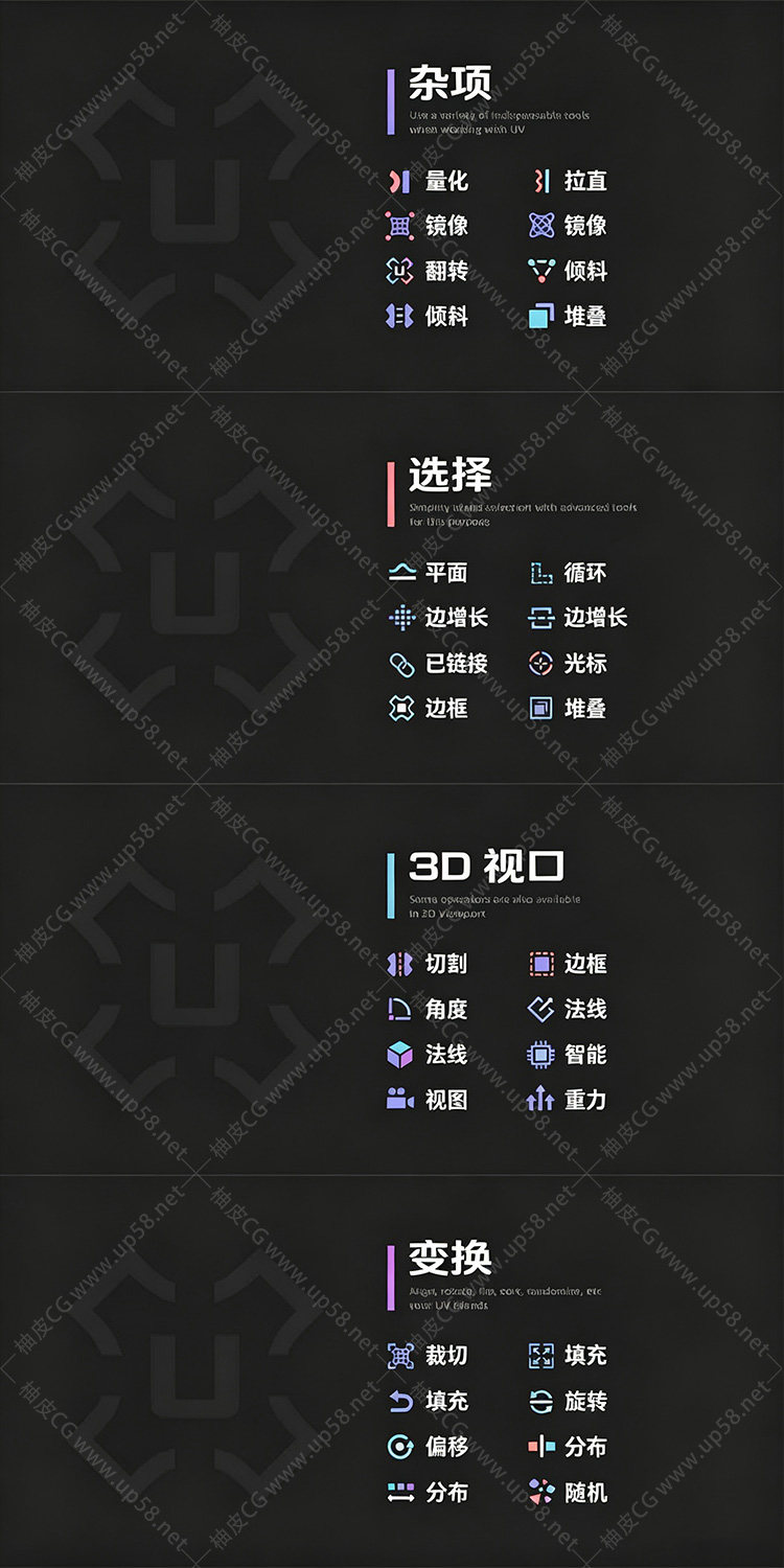 [中文汉化版]Blender超100种UV编辑操作功能插件UniV Pro V4.0