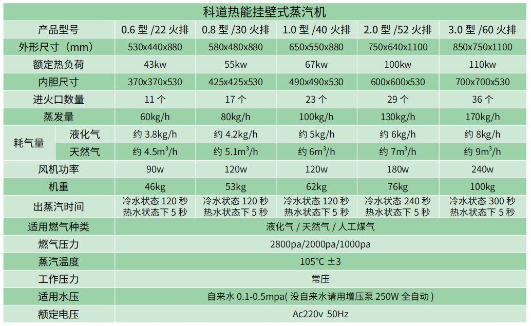 Котел 科道22/30/40/50/60火排蒸汽发生器免报检快速出汽配备大除垢口