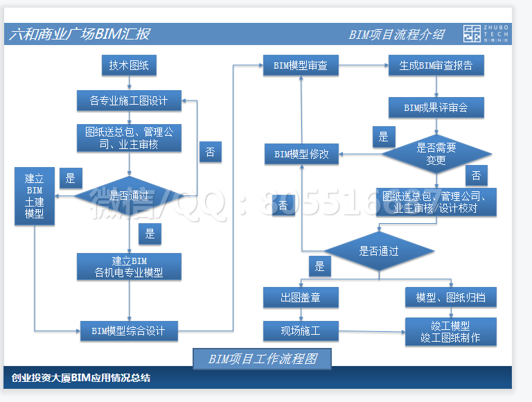 QQ图片20220517231756.png