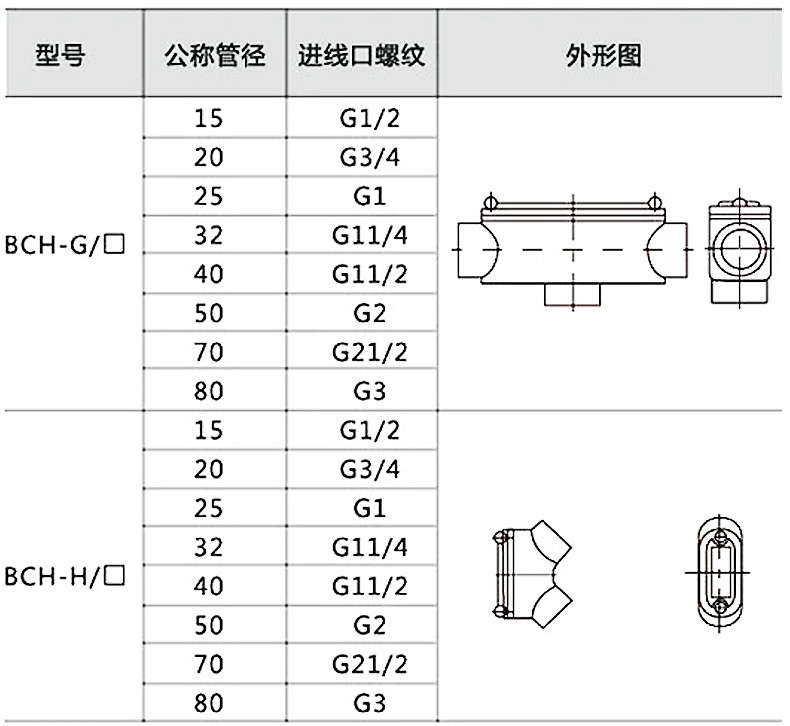 防爆穿线盒111_07.jpg