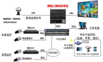 Keda decoder Keda decoder board