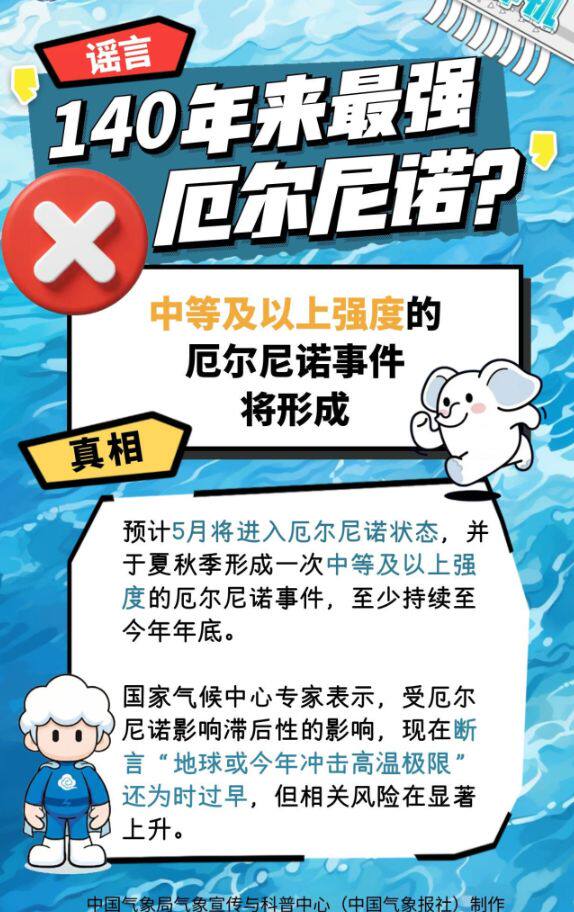 国气象局预计夏秋季形成强超强厄尔尼诺事件