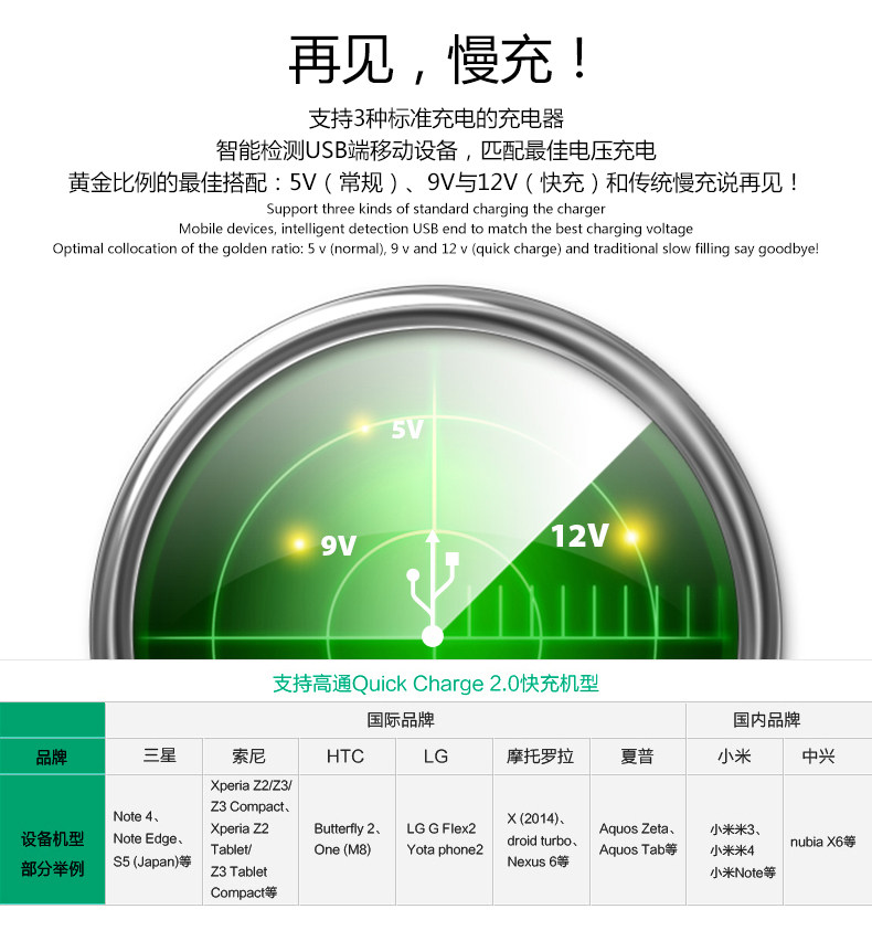 chargeur ROCK pour téléphones SAMSUNG SAMSUNG - Ref 1292534 Image 11