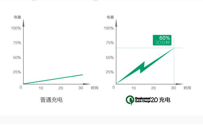 chargeur ROCK pour téléphones SAMSUNG SAMSUNG - Ref 1292534 Image 9