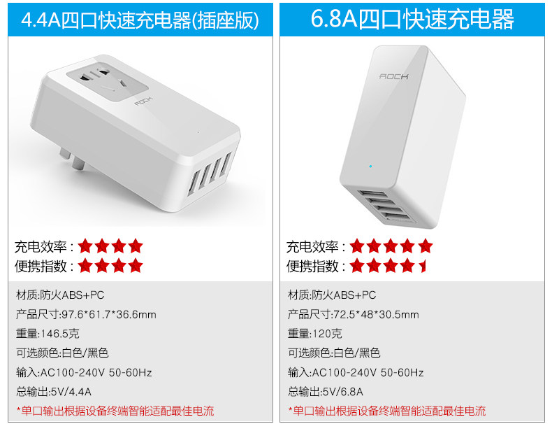 chargeur ROCK pour téléphones APPLE APPLE IPHONE6 - Ref 1299008 Image 10