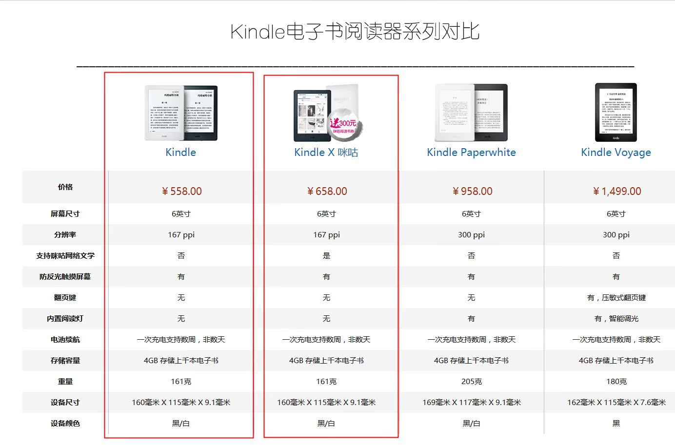 kindle bảo vệ vỏ bọc nhà 958KPW558 paperwhite3 2 1 e-book reader bao da sy69jl - Phụ kiện sách điện tử ốp ipad air 1