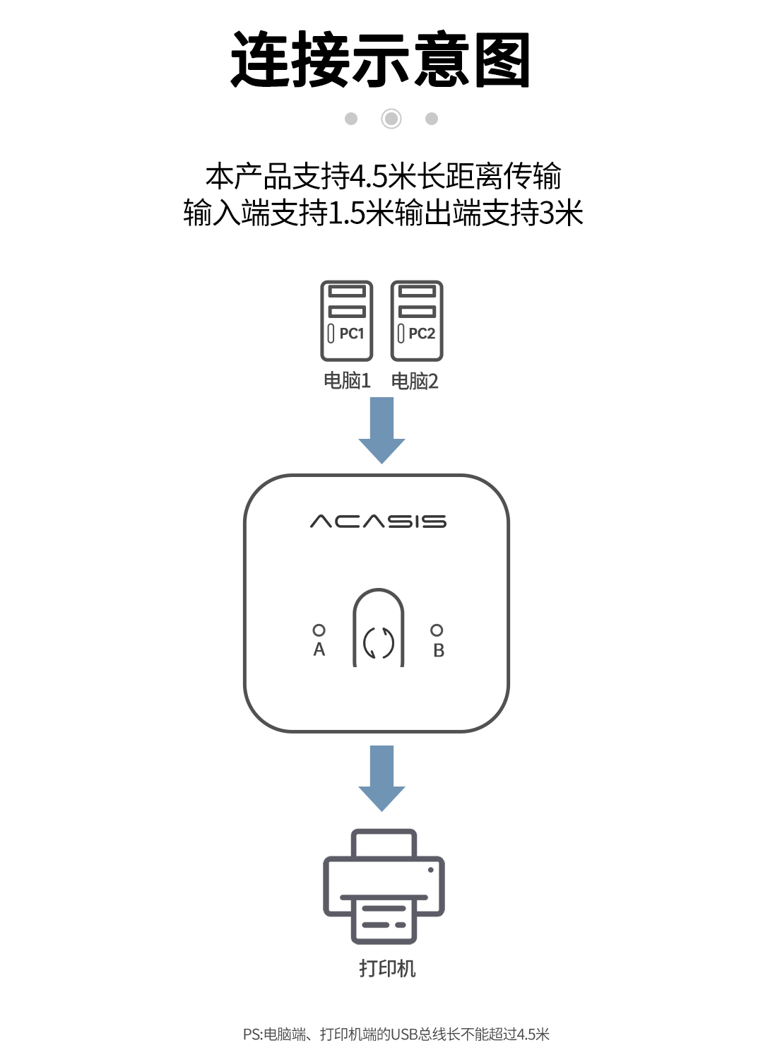 고속충전멀티탭