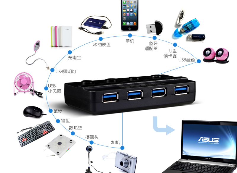Concentrateur USB - Ref 372704 Image 11