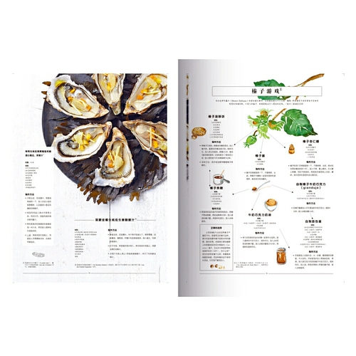 Sunday Food Radio 300 World Food Secret Secret Prote Food Food Методы использования кухонных блюд.