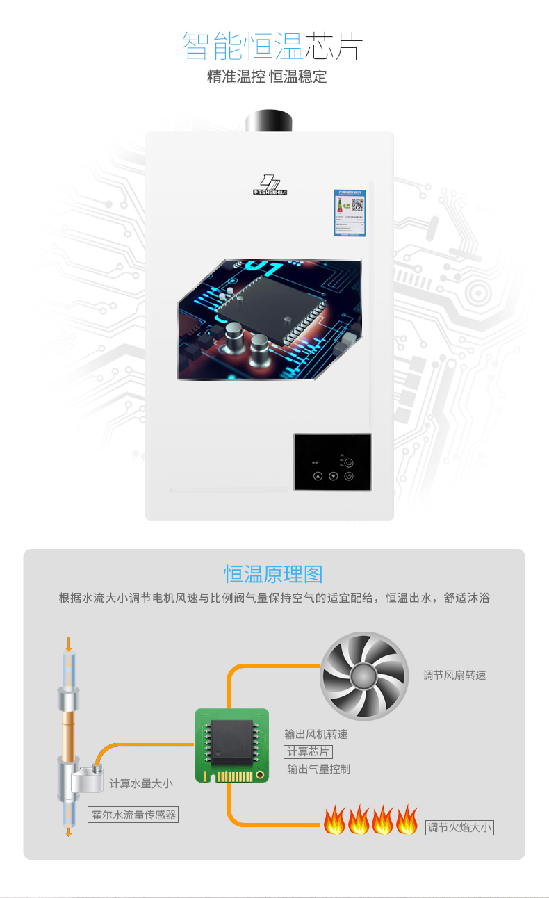 申花 JSQ24-ML-A1 三档变升 智能恒温强排式燃气热水器 12L 图3