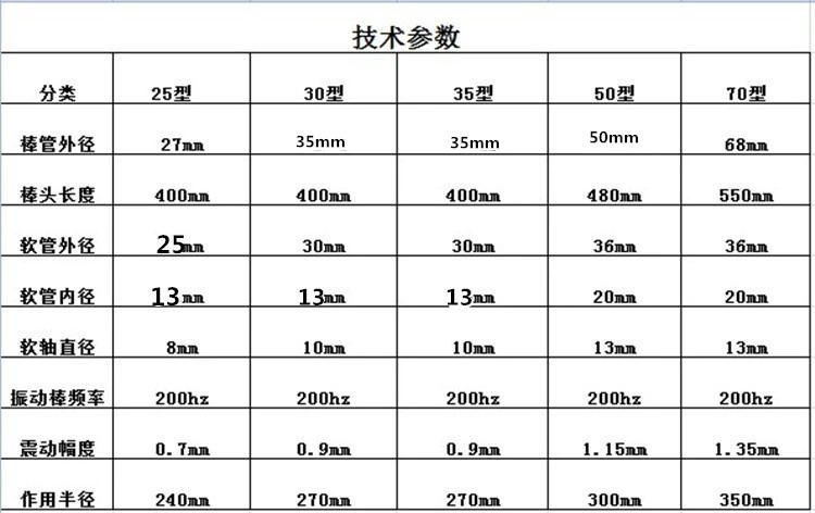 máy đầm thước chạy điện Máy rung bê tông Phật Sơn máy rung máy rung bê tông cho kỹ thuật xây dựng 220v380v đầm thước cán bê tông giá máy đầm cóc honda