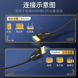 Оптоволоконный кабель Dite 8K HDMI 2.1 удлинитель кабеля высокой четкости для подключения к компьютеру ТВ-проектор видео 10 метров 20 метров