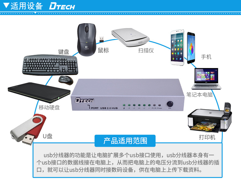 Concentrateur USB - Ref 363914 Image 22