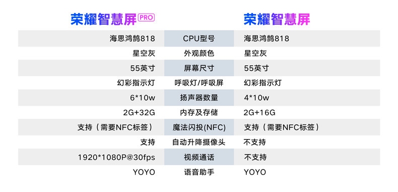 荣耀智慧屏PRO 4k超清 鸿蒙系统 无广告 55英寸 图5