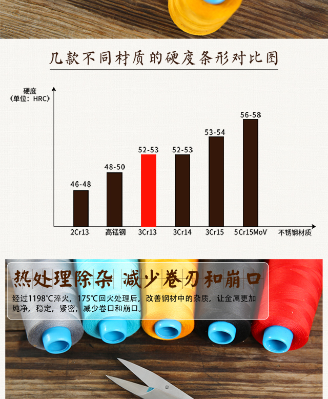 Tất cả thép không gỉ kéo cuối sợi Kéo kéo thủ công chéo khâu tiện ích quần áo may đo nhà U-spring - Công cụ & phụ kiện Cross-stitch tranh chữ thập mã đáo thành công