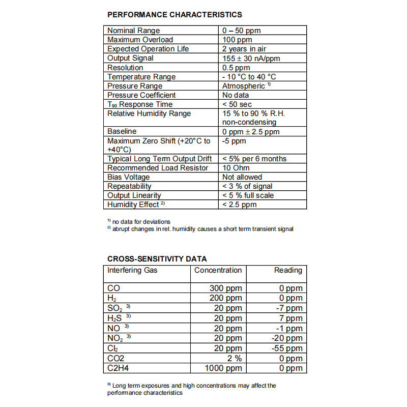 揭秘瑞士Membrapor氨气传感器NH3SR-1000/NH3CR-1000/NHR-1000：环保界的守护神！