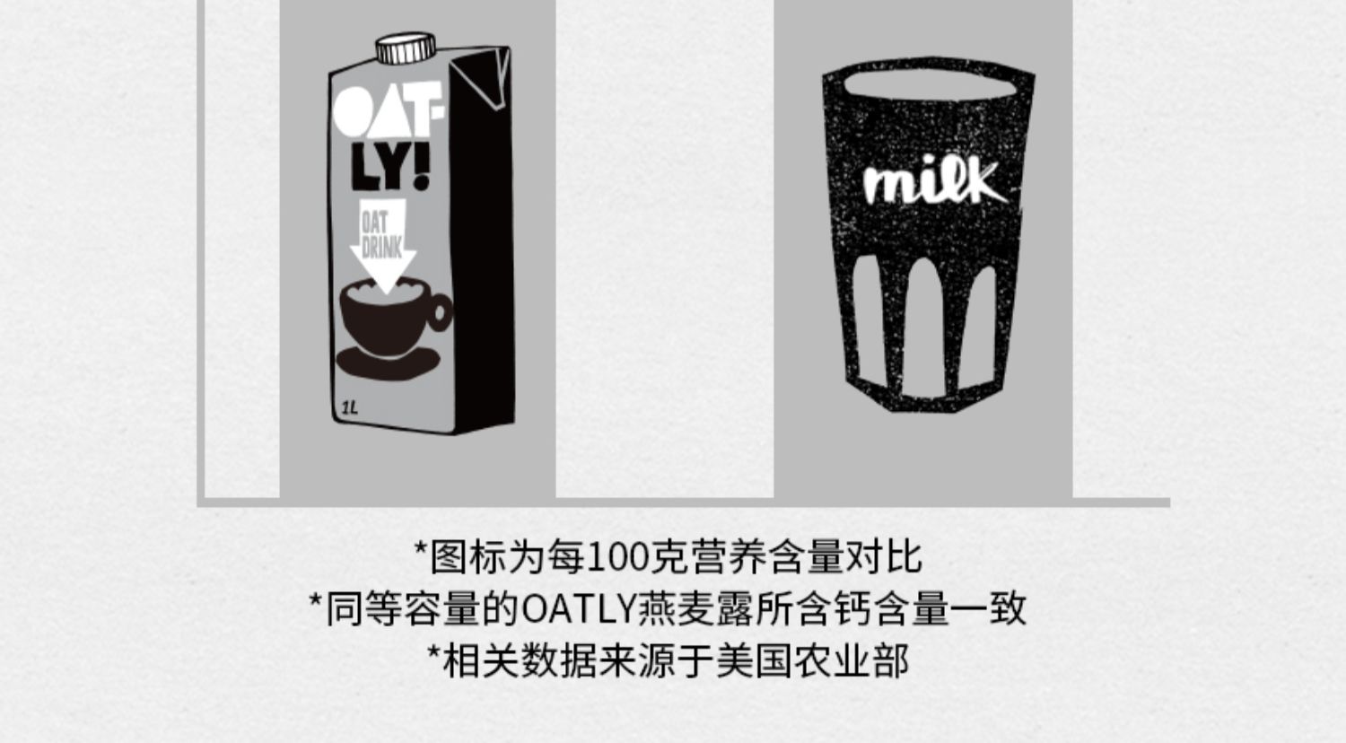 Oatly燕麦奶网红植物蛋白饮料