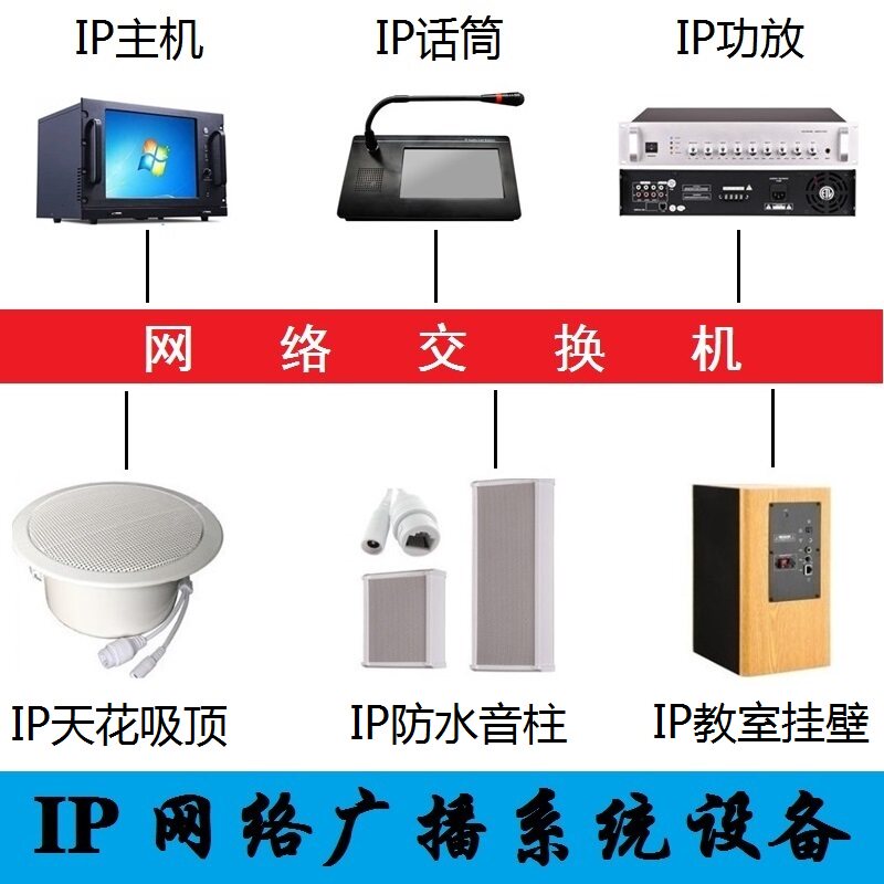 IP network Broadcast system Outdoor waterproof sound column Speaker Suction Top Trumpeter microphone utility-talkback Terminal-Taobao