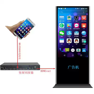 Professional mobile phone video image synchronization vertical screen same screen advertising machine screen 90180270 degree rotation processor