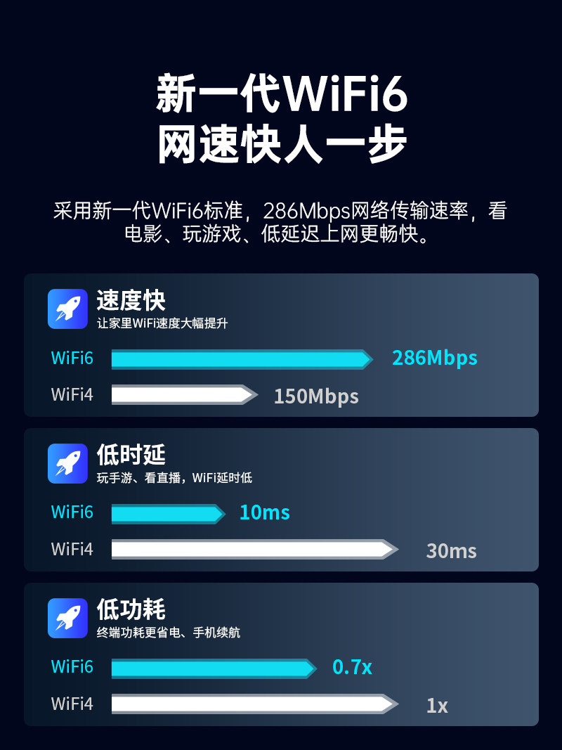 Plery Prui Wifi6 Wireless Network Card Desktop Computer Wifi Receiver Driver-Free Plug-And-Play Suitable for Desktops and Laptops USB Wireless Network Signal Transmitter